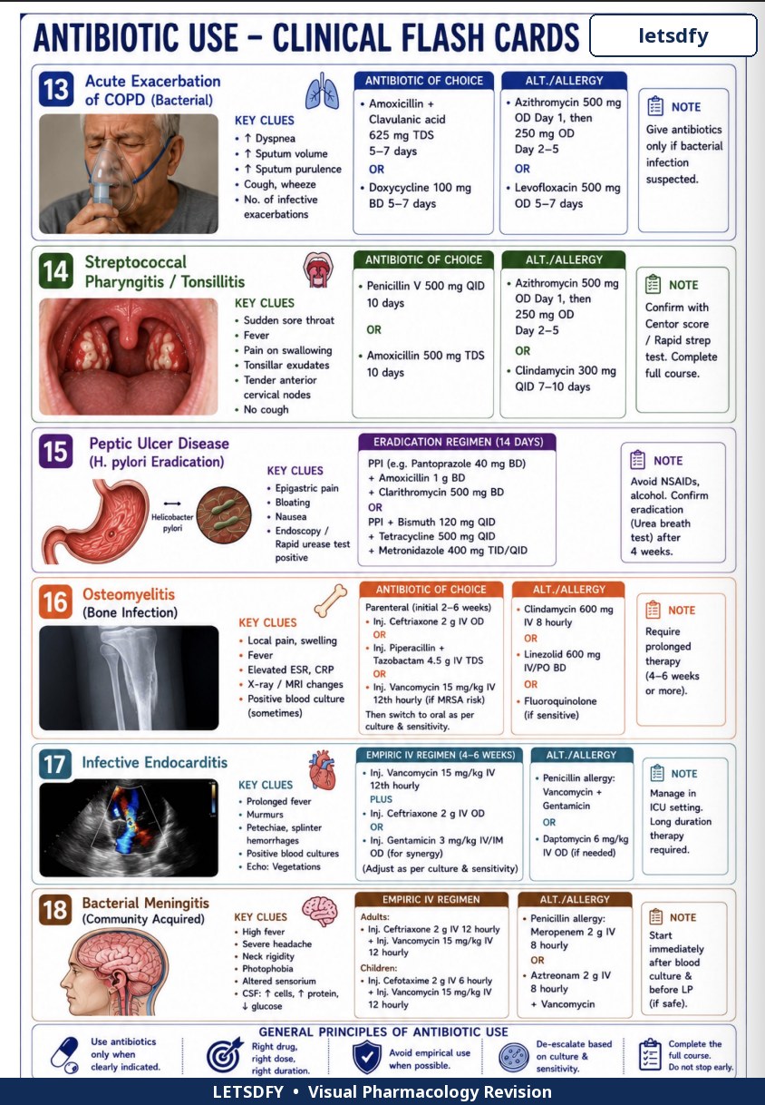 Sample page: Clinical Revision Flashcards