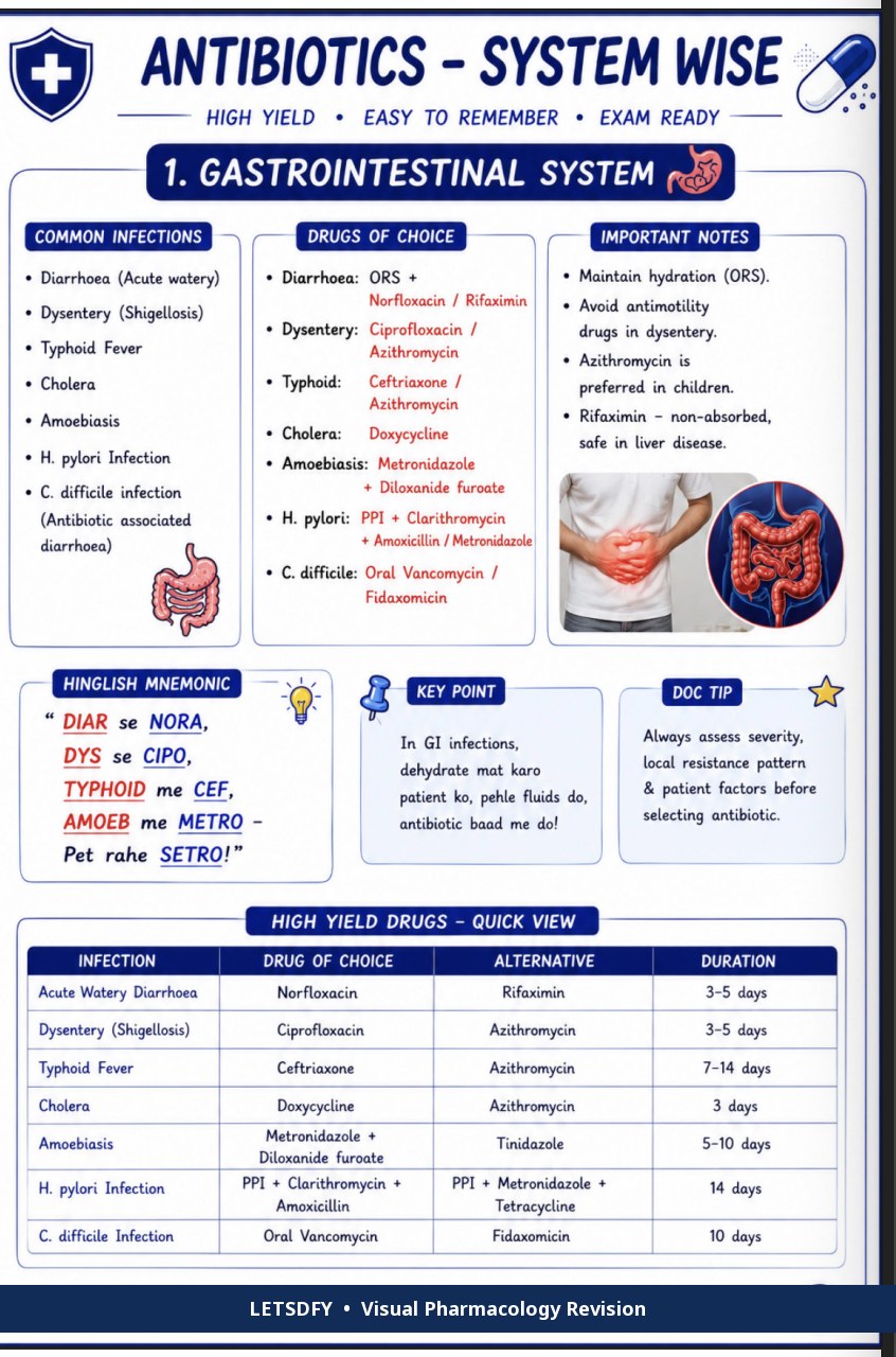 Sample page: Drug-of-Choice Reference Charts